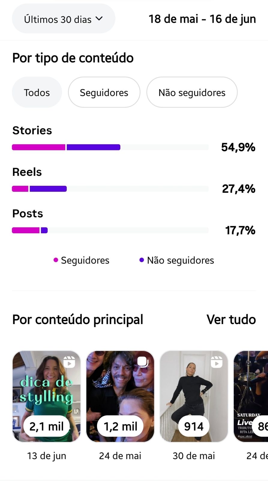 Métrica